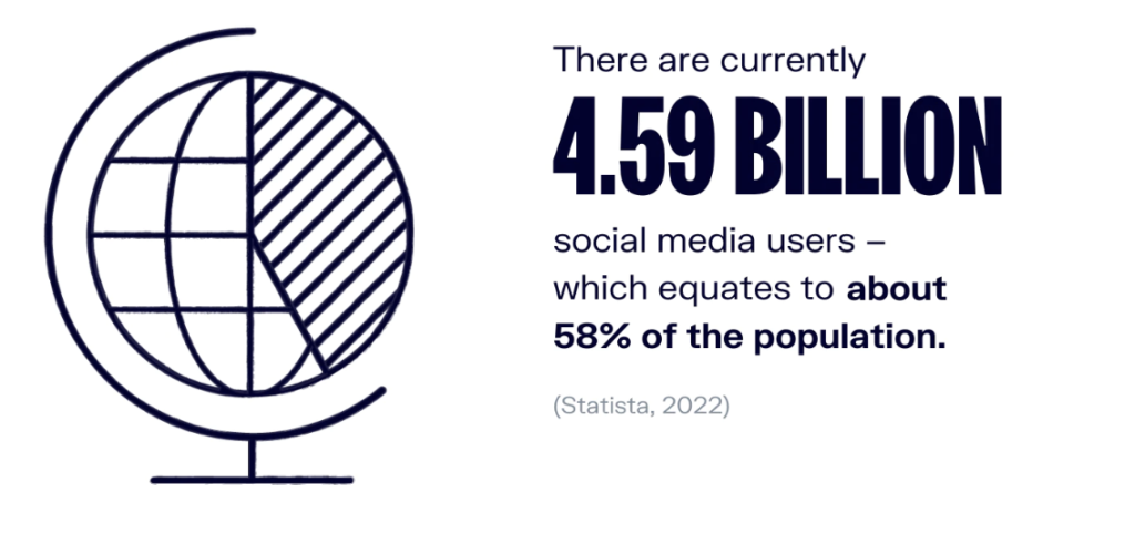Social media platform development challenges