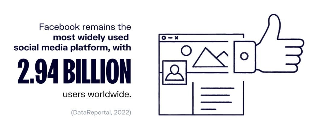 Challenges in social media platform development