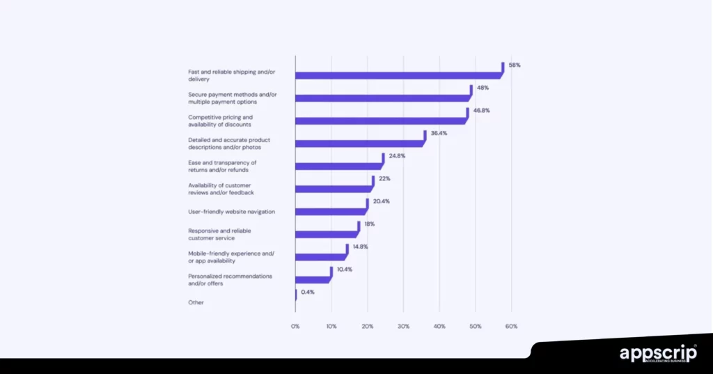 ecommerce app features - elements users look for while shopping online